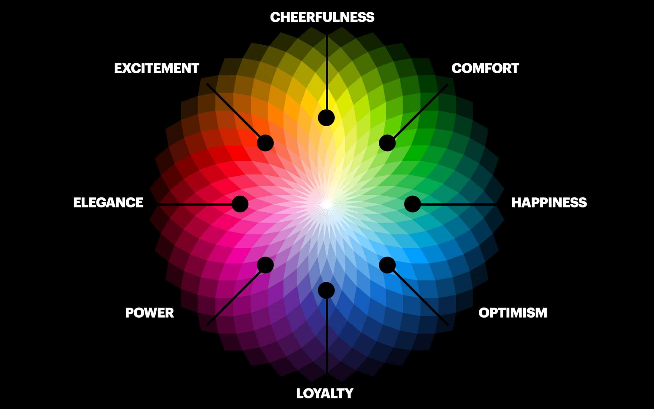 The Science Behind Colors